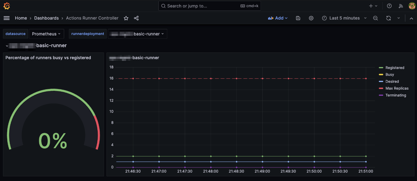 Actions Runner Controller 대시보드