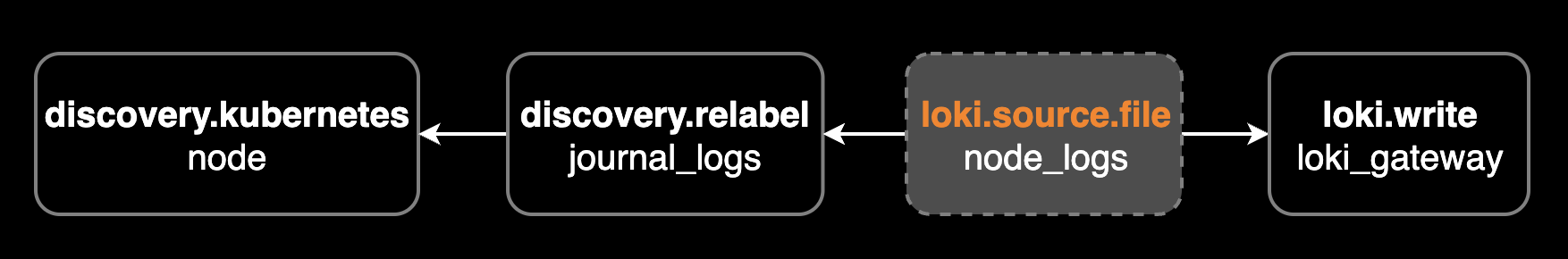 Journal 로그 깨짐 현상