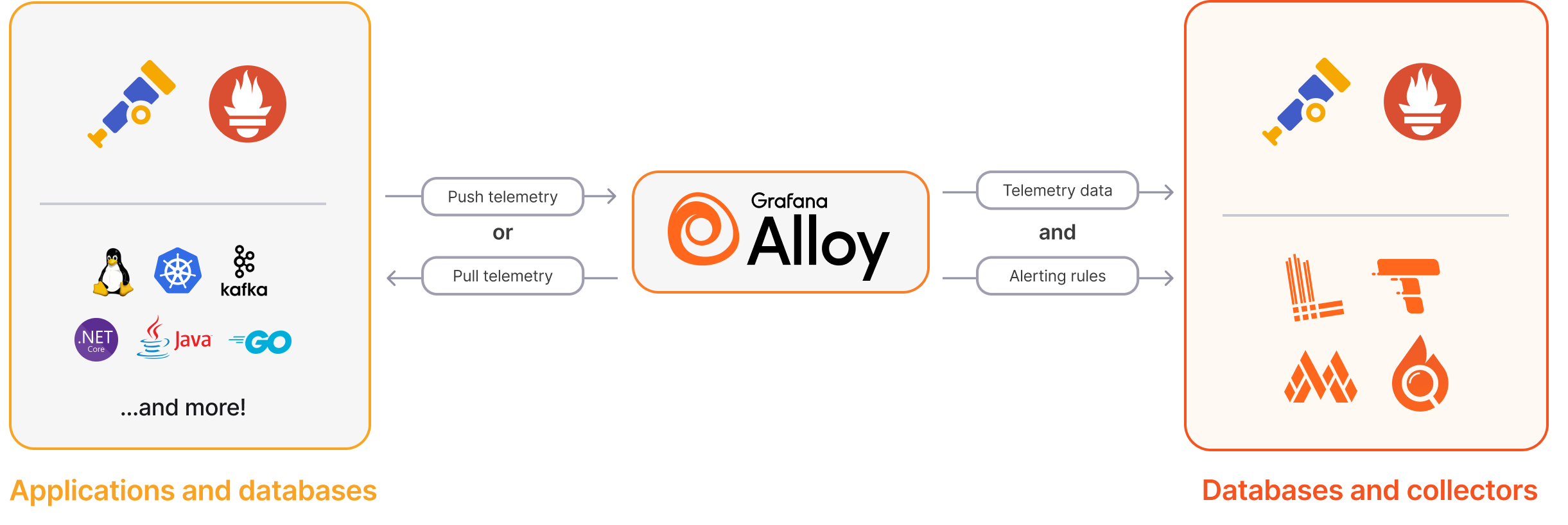 Alloy 로그 수집 아키텍처
