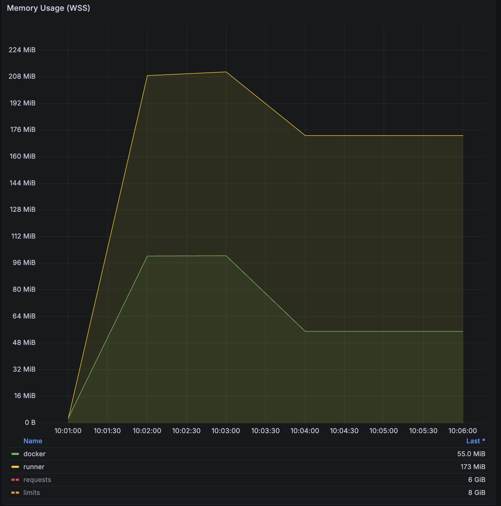 Pod metric