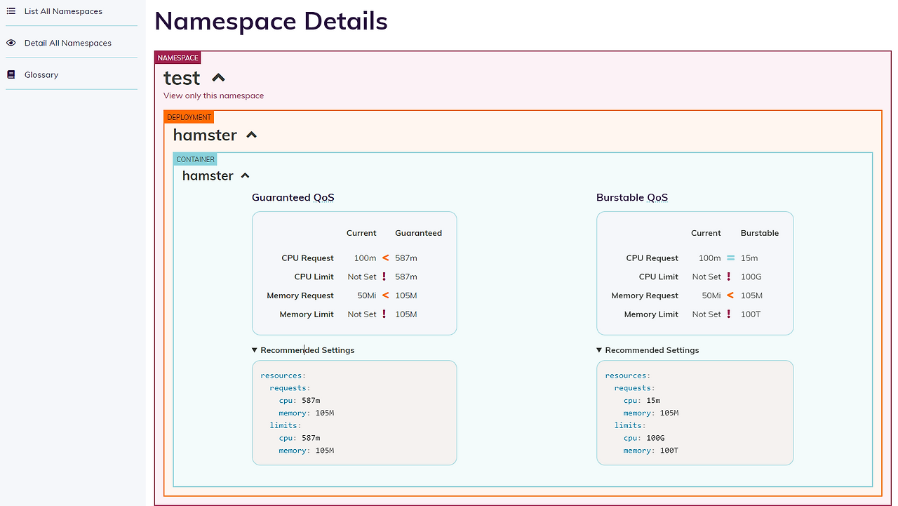 Goldilocks Dashboard