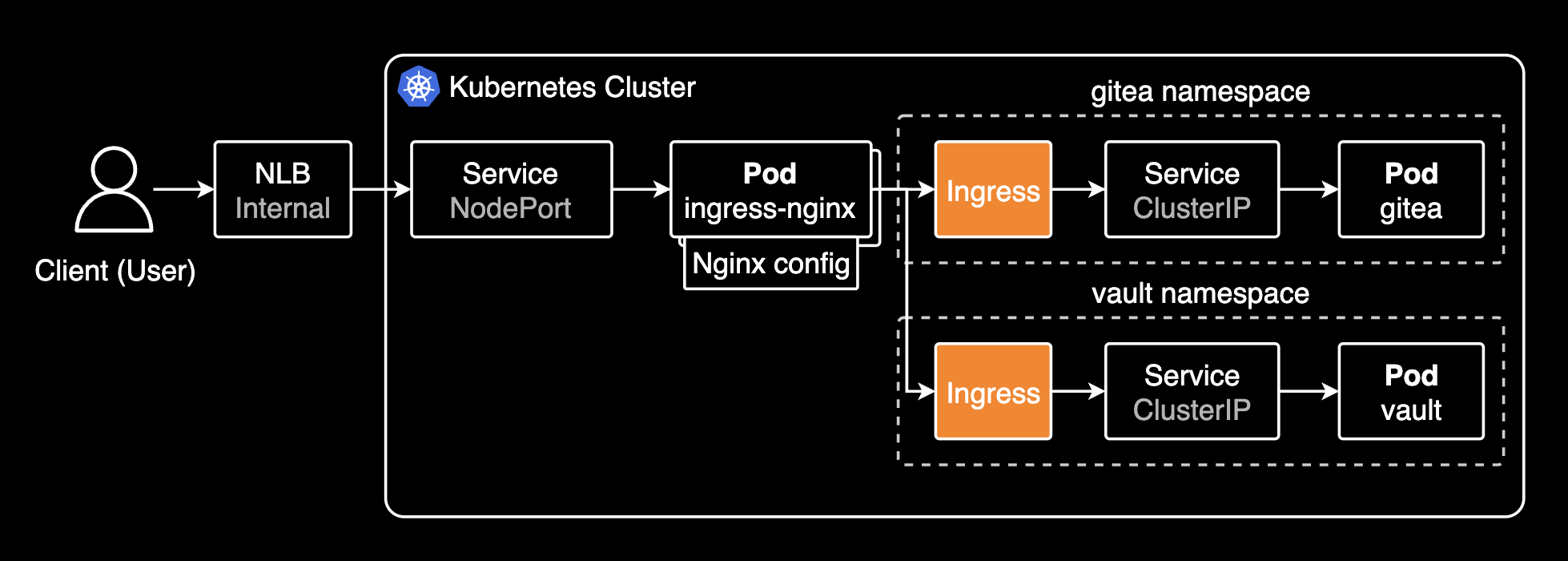 ingress-nginx-controller