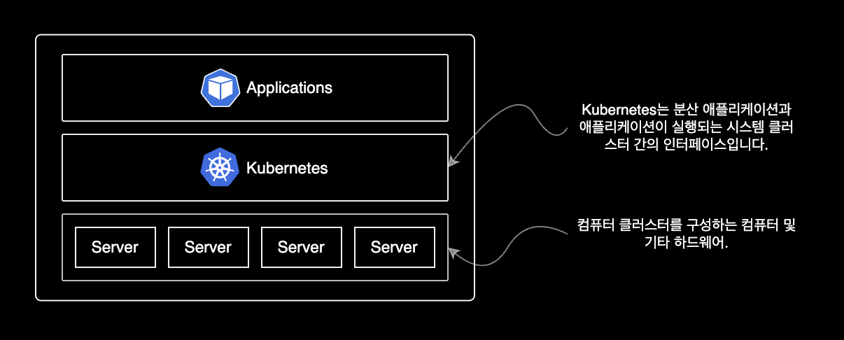 쿠버네티스 클러스터 예시