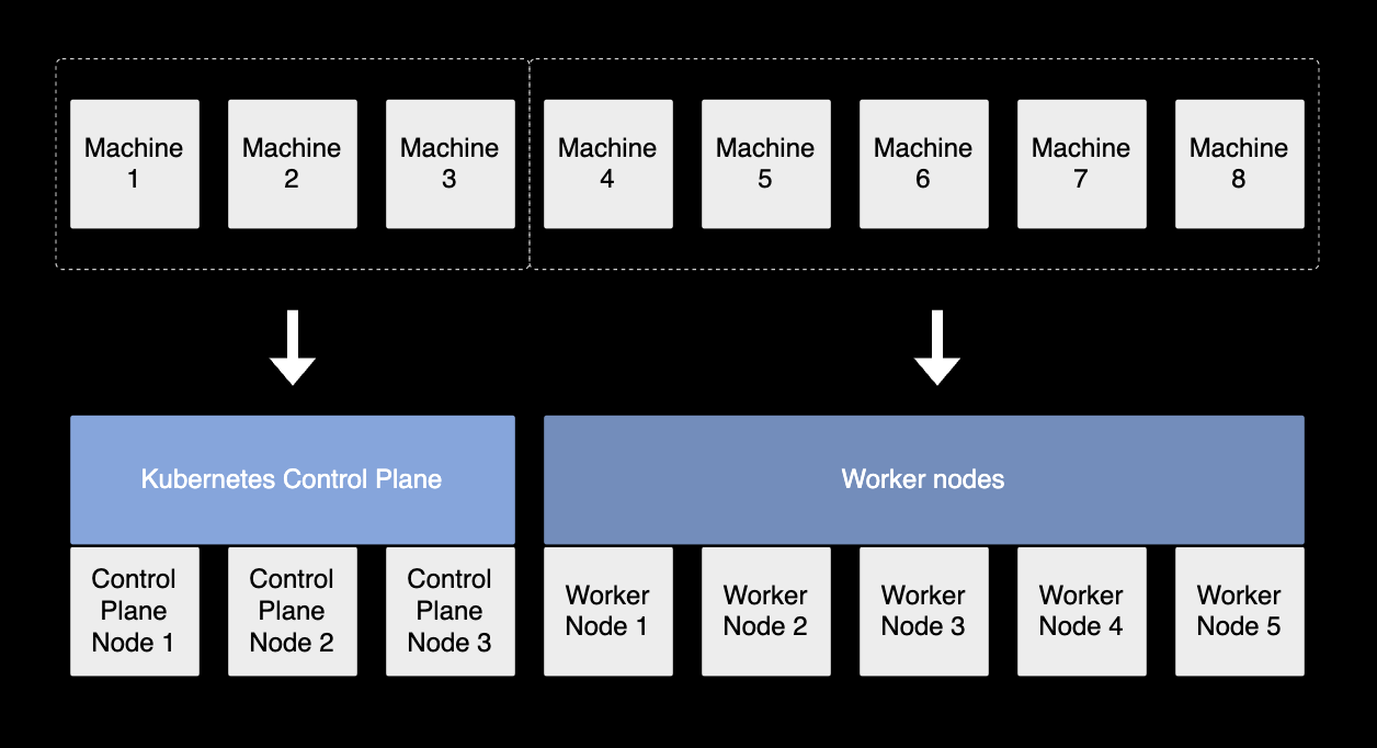 쿠버네티스 클러스터의 컴포넌트 설명