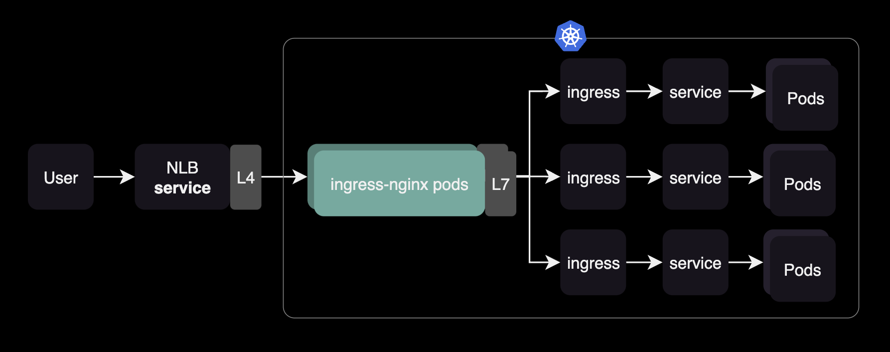 ingress-nginx