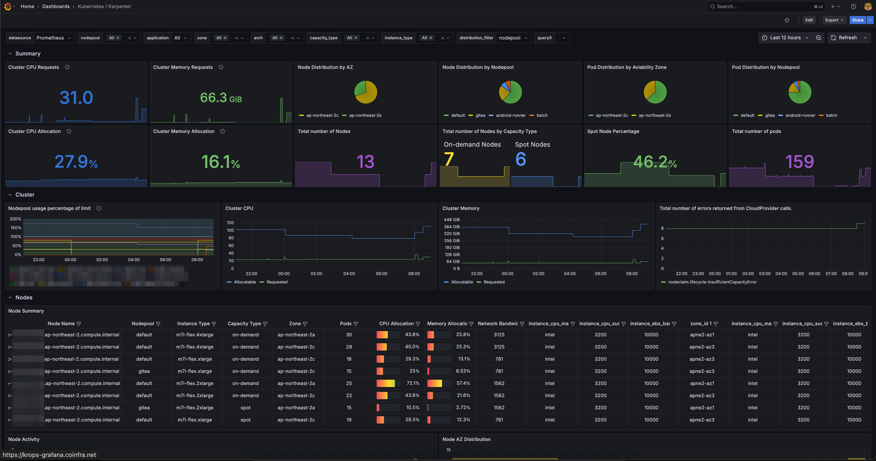 Karpenter Dashboard