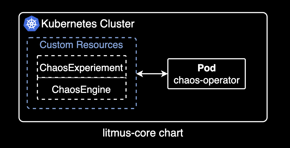 litmus-core