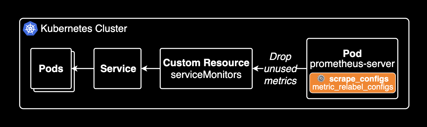 metric_relabel_configs