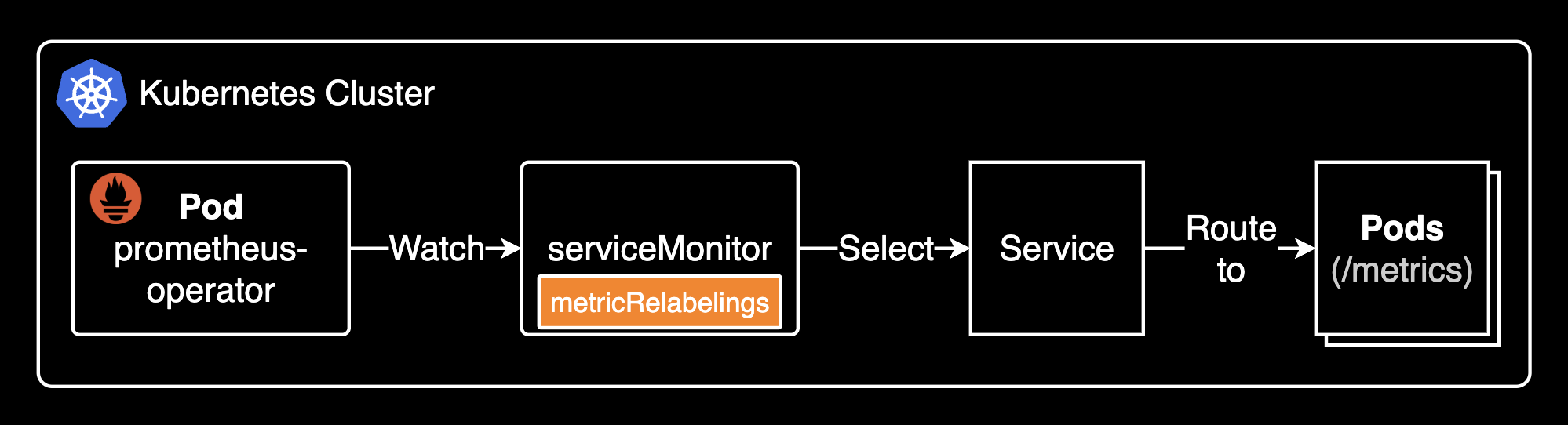 Prometheus ServiceMonitor
