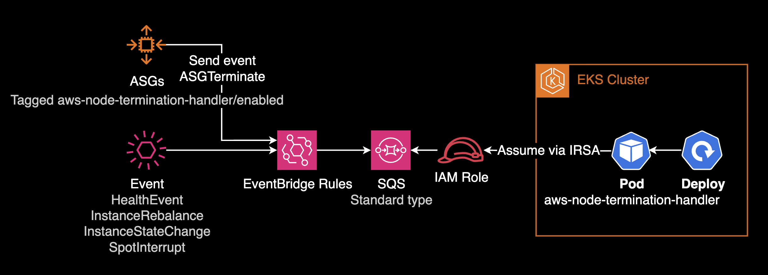 NTH configuration in Queue Processor mode