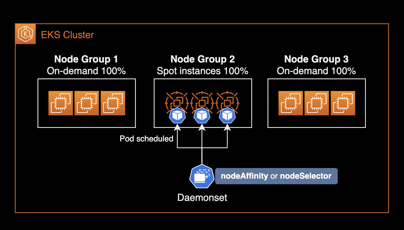 nodeAffinity behavior